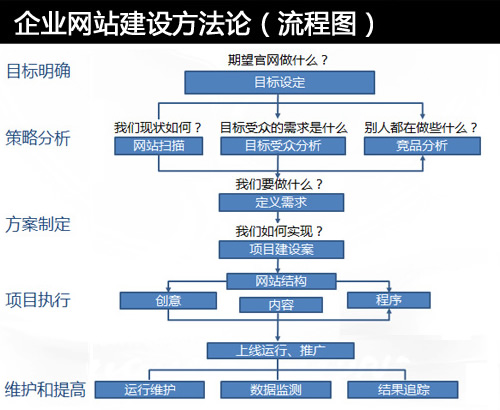 企业网站制作