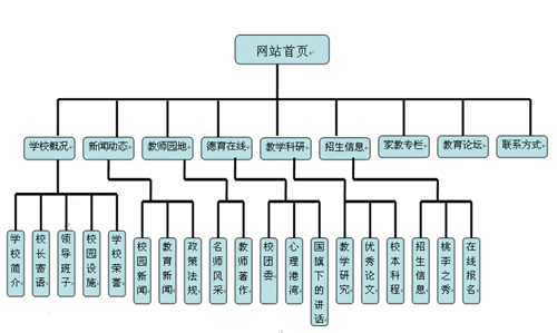 学校网站建设方案