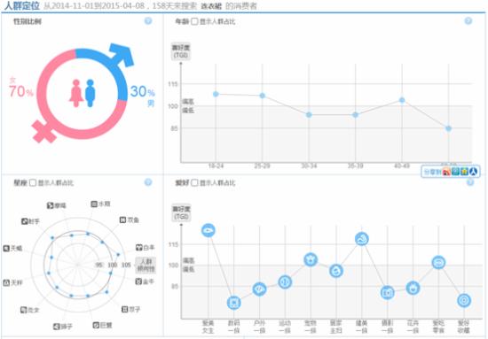 淘宝SEO 淘宝运营 怎么开淘宝店 淘宝运营的工作内容