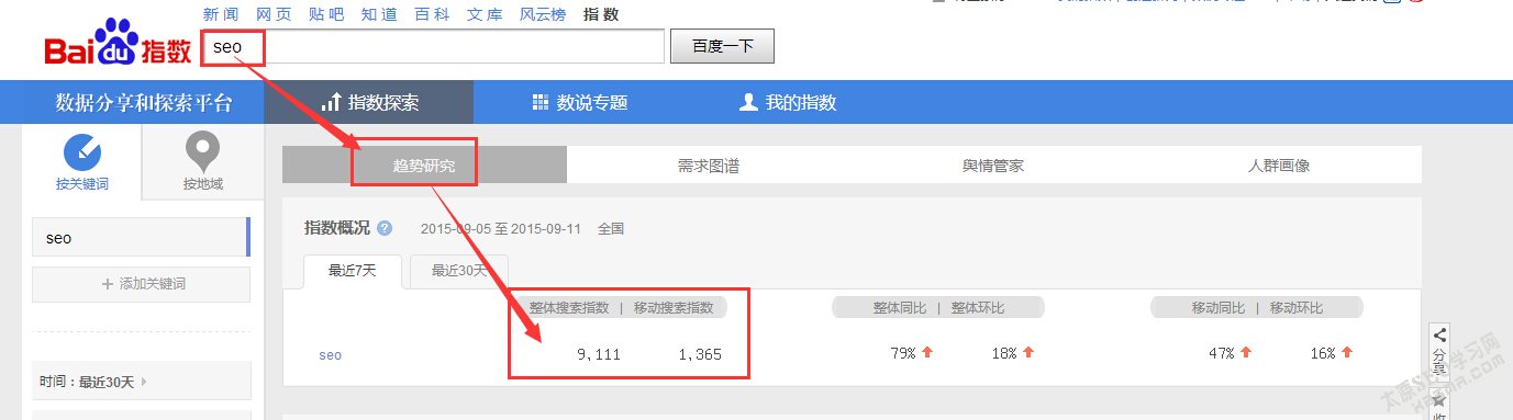 百度指数 百度指数查询 seo教程
