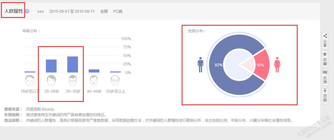 百度指数 百度指数查询 seo教程